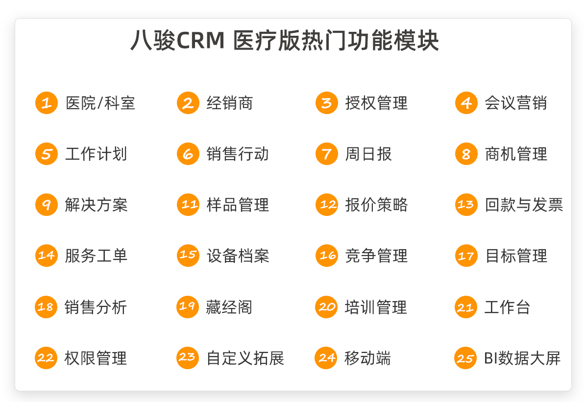 醫(yī)療器械CRM