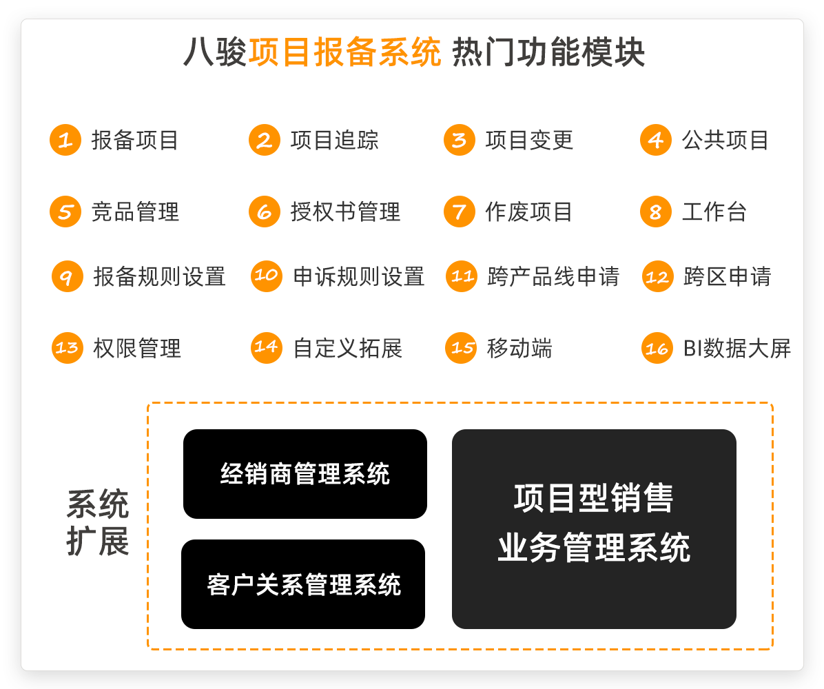 八駿項目報備管理軟件