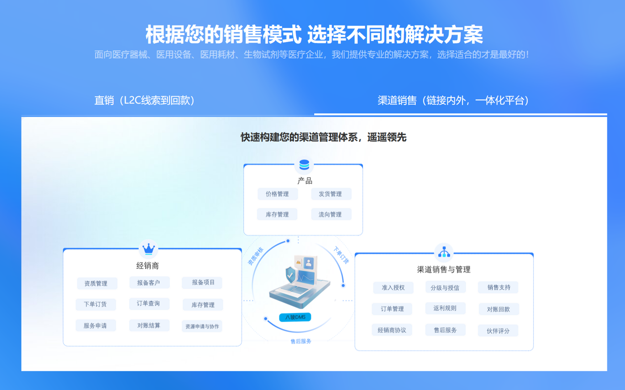 醫療行業的經銷商訂貨管理系統