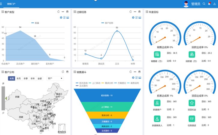 八駿BI數(shù)據(jù)大屏