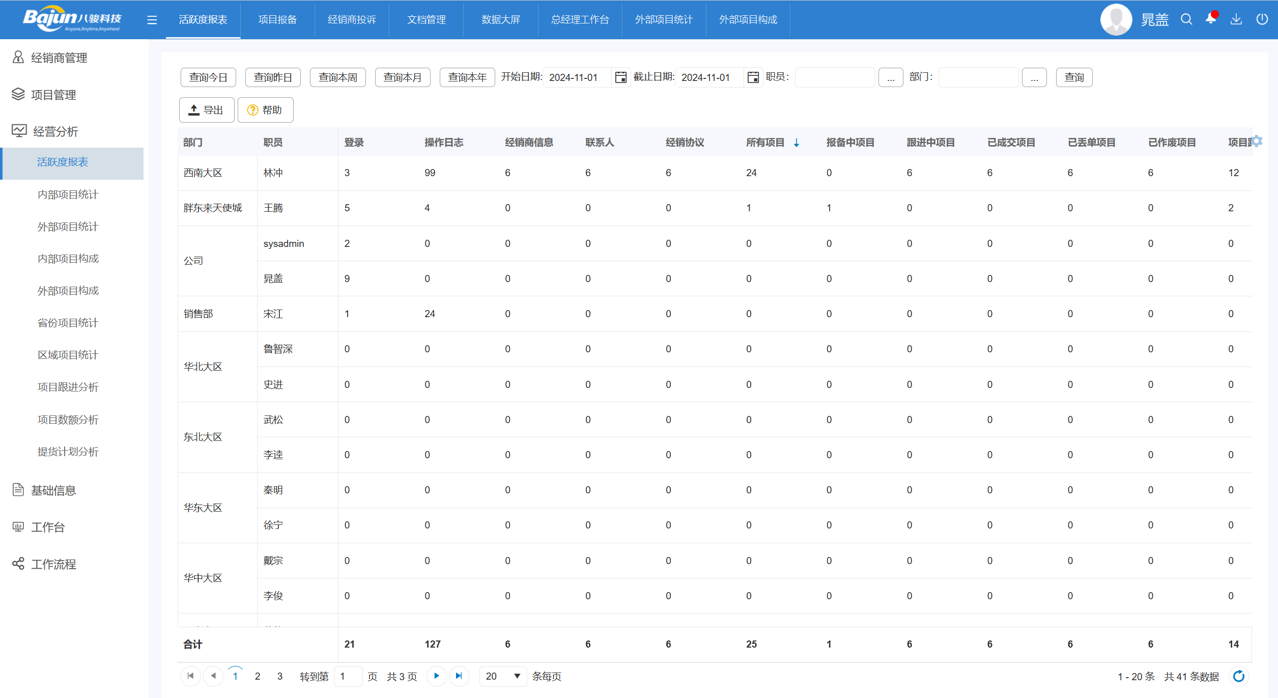 用戶活躍度報表