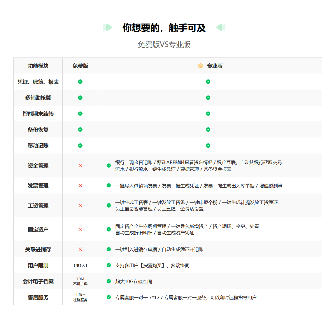 檸檬云財務軟件