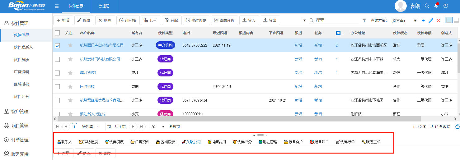 醫(yī)療設備經銷商管理