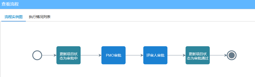 項目立項流程