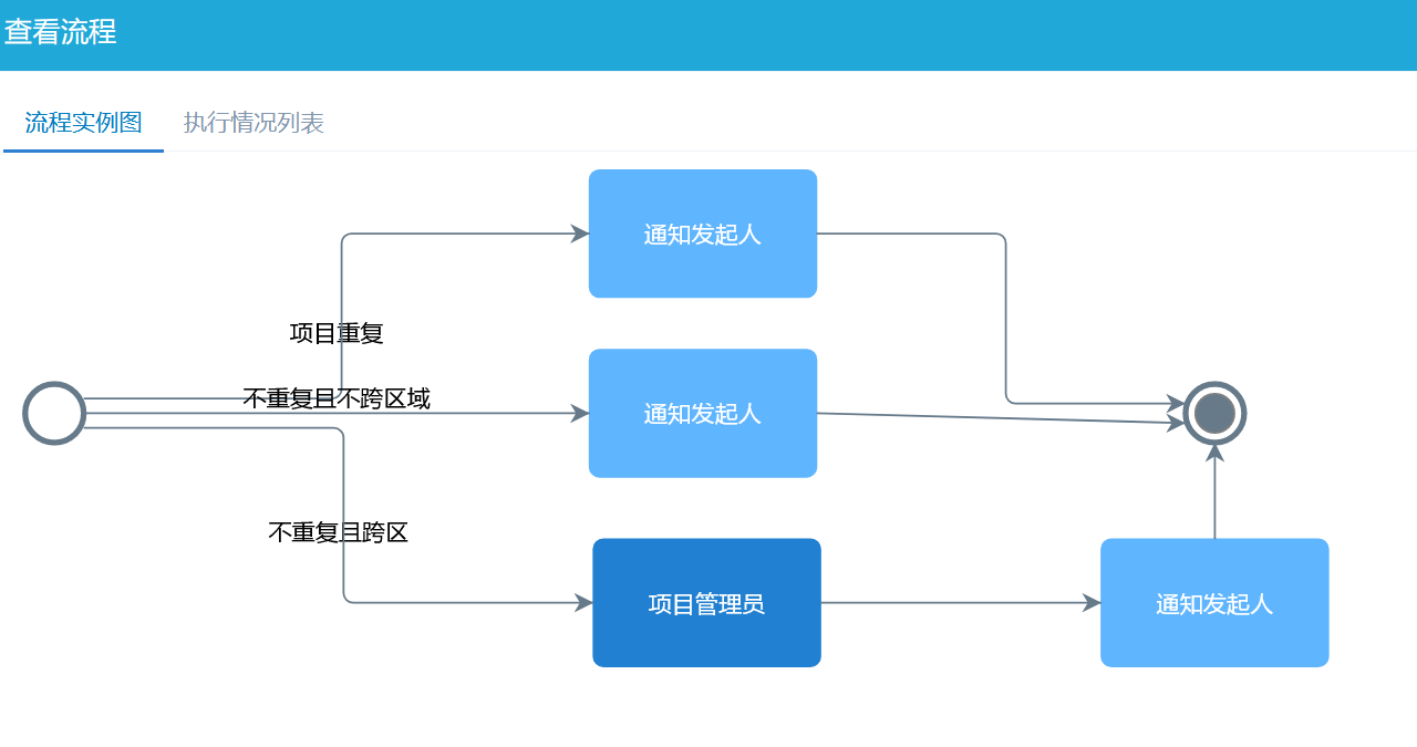 項目報備管理