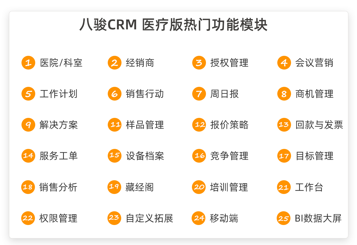 醫療CRM功能模塊