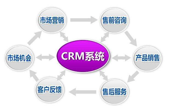 CRMϵy,crm,crm