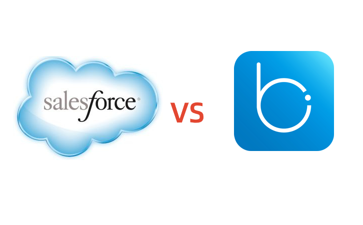 salesforceЇ(gu)